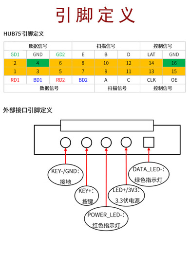 Colorlight 75B/75E/E80/E320 LED display synchronous and asynchronous receiving card full color LED control card 5A-75B