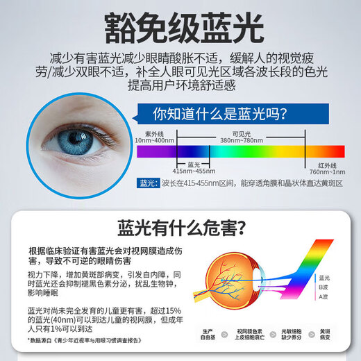 Foshan Lighting (FSL) LED bulb large screw mouth energy-saving super bright e27 thread first-level energy efficiency no stroboscopic RG0 exemption level blue light bulb level 1 energy efficiency 12W white light