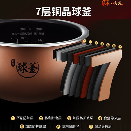 SUPOR Haushaltsreiskocher 4L Ferninfrarot durchdringende IH-Heizung Hochleistungs-Brennholz Reiskochen Brei Intelligente Reservierung Multifunktions-SF40HC0900 Smart-Touchscreen 4L