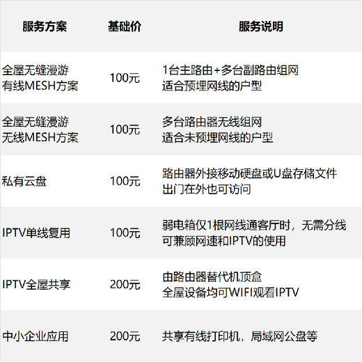 Openwrt wireless WIFI6 soft router RAX3000Me streaming PS5 game acceleration NAS Netflix TK router service