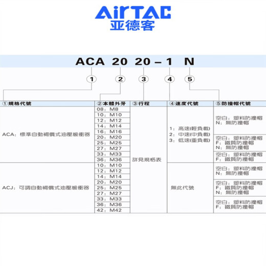 亚德客液压缓冲器阻尼器ACA1007油压气动防撞气缸减震可调稳速器 ACA14122