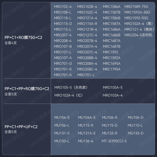 Dr. Shui Midea Water Purificer MRO102 A C / MRO208A / MRO207A-4 / MRC1586-50G ENSEMBLE complet d'éléments de filtre adaptés à MRC1592A-50G / 1592-50G, a souvent remplacé 3 unités