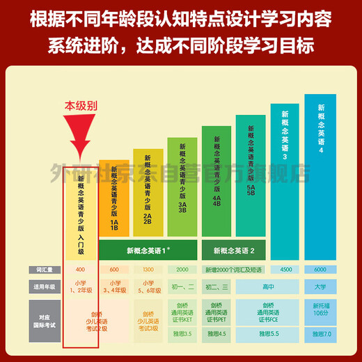 New Concept English Youth Edition Entry-Level B Student's Book (Smart Edition mit Videozusammenfassung der wichtigsten Punkte, Wort- und Satzlesebewertung, Wortübungen, interessante Synchronisation zum Klicken per Klick) Children's English Introductory Enlightenment Textbook Primary School English Foreign Language Research Press