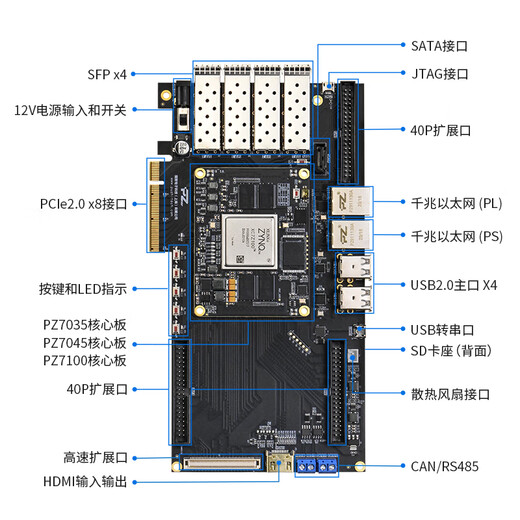 璞致FPGA开发板 xilinxZYNQ7035  XC7Z045PCIe 光纤XC7Z100 SSD卡套餐 PZ7100-KFB-900