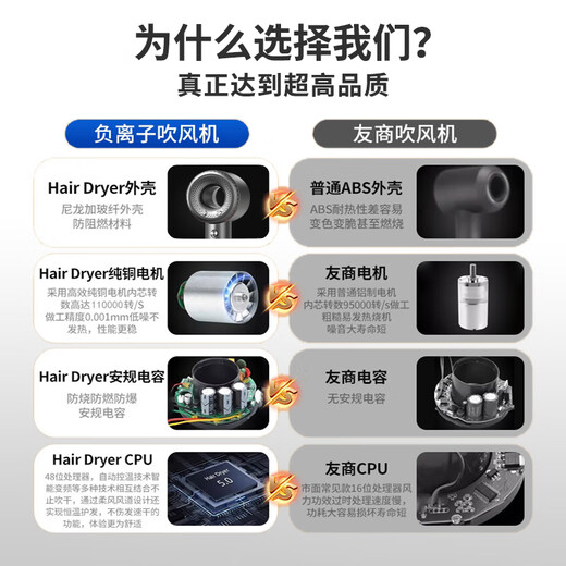 Yi'er hair dryer household high-power negative ions that do not damage hair, constant temperature hair care hair dryer, high wind, quick drying hair dryer, low noise, gift to girlfriend and wife goddess, Macaron (100 million-level negative ion hair care + 110,000 super-powerful revolutions)