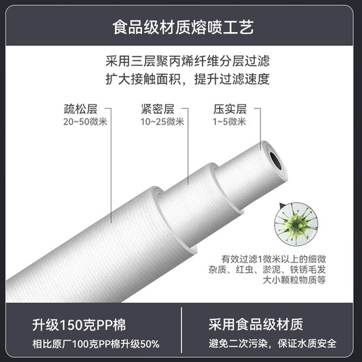Dr. Water adaptado al elemento de filtro de purificador de agua Qinyuan KRT3820/3800/2800/3890 La membrana Ro del purificador de agua es universal. Es adecuado para KRT3800/3890/2800 Huitong 75g que ahorra agua (juego completo de 4 piezas)