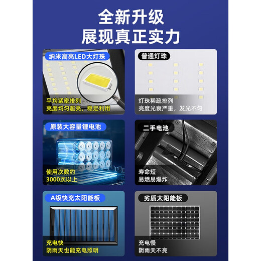 Yuduo Solar-Sprachsteuerungsleuchte für den Innenhof, Außenleuchte, Hof, Erkennung des menschlichen Körpers, Heimbeleuchtung, Sprachsteuerung für den Außenbereich, 40 W-H, Radarerkennung des menschlichen Körpers + hochhelle LED