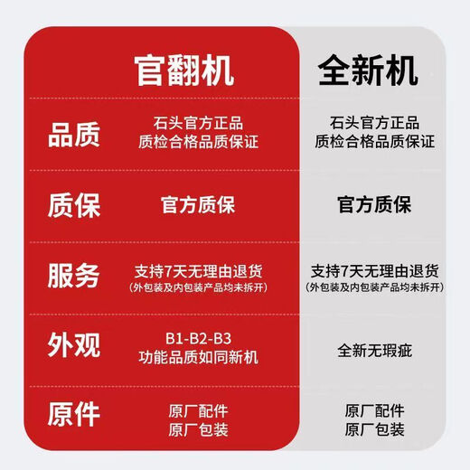 Roborock P20 Ultra máquina reacondicionada de segunda mano Robot barredor con barrido y fregado, limpieza automática, recogedor de polvo de agua superior e inferior totalmente automático, fregona, robot fregador sin limpieza P20 Ultra versión depósito de agua B2 trazas de prueba