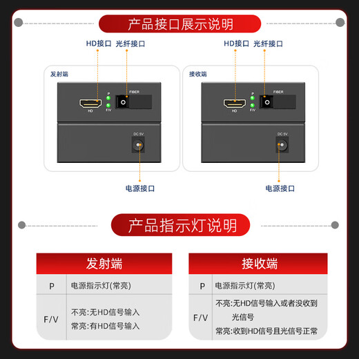 FiberHome HDMI optical transceiver, fiber optic to HDMI extender, HD video transmitter, HDMI optical fiber transceiver, audio and video optical transceiver, price per pair, high-definition model, 1-way HDMI video optical transceiver丨SC interface, Beijing warehouse delivery