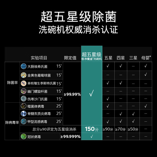 SIEMENS Ultra Clean Magic Box Plus dishwasher 16+3 sets, built-in household large capacity, dual-core thermal power drying, 240h long-lasting antibacterial storage, super five-star sterilization SJ43HB88KC