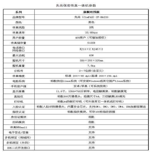 CimFAX confidential fax all-in-one machine, built-in scanner and printer, multiple confidentiality certifications, domestic Linux system, confidential fax machine server, flagship dual-line version CF-HA220