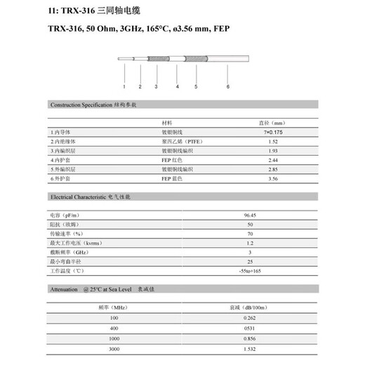 FUWEISHENG BNC tri-coaxial RF connection line 1553B test line TRB revolution SMA external screw inner hole 1 meter