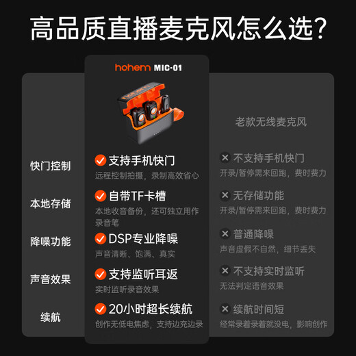 Hohem Mic-01 lavalier microphone wireless one-to-one type-c microphone radio noise reduction live broadcast mobile anchor short video recording Android iphone Apple 16 camera