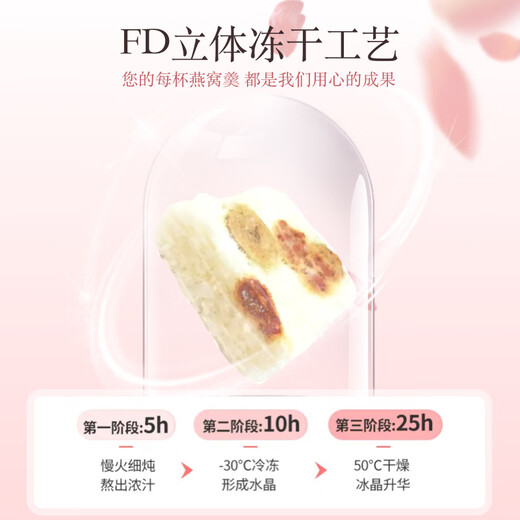 官花燕燕窝饮90g/盒轻享滋养燕窝银耳羹冻干锁住营养组合鲜炖礼品 麦芽糖醇（0蔗糖-糖友可吃） 7盒+1个早餐杯+2个礼袋