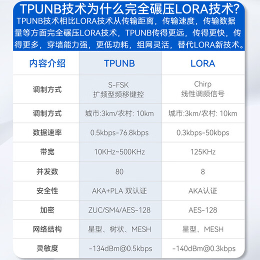 Dite TPUNB wireless communication gateway 8 km omnidirectional 10,000 large IoT gateway with aircraft capacity replaces lora wireless transceiver remote communication P67 waterproof TP9216
