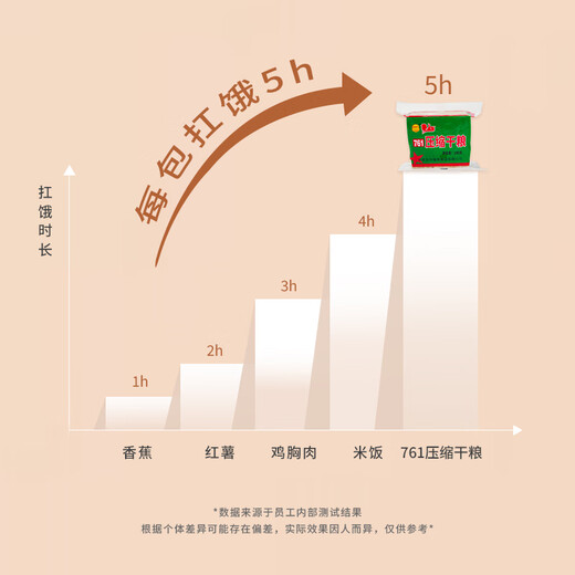 特种兵761压缩饼干 干粮家庭应急储备食品户外代餐饱腹即食充饥抗饿 761型200g*20包纸箱装4kg