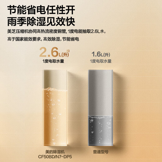 Midea 50 liter/day dehumidifier/dehumidifier, effective in 2 minutes, App intelligent control, household soft sound dehumidifier, basement villa industrial dehumidifier CF50BD/N7-DP5