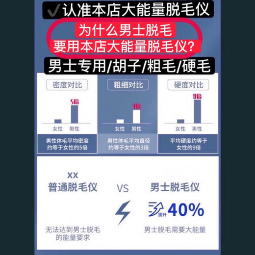 Household hair removal instrument for men, beard removal, beard removal, laser freezing point hair removal instrument for men, painless whole body beauty salon, women with sweaty lips, chest and leg hair, enhanced version white (high power, can be used all over the body with beards)