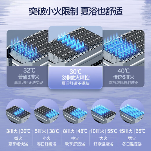 Vanward Ansuiwash 16KH5 16-liter gas water heater natural gas 15% national subsidy water and gas dual servo constant temperature energy-saving certification lower-mounted fan sealed stable combustion chamber