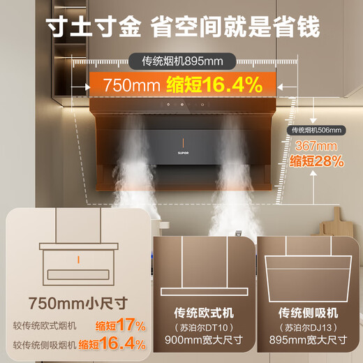 SUPOR's national subsidy for home appliances is up to 20%. Household suction range hood 23m, top side double suction 750mm, small size, waving hand, intelligent control, self-cleaning, trade-in DL17