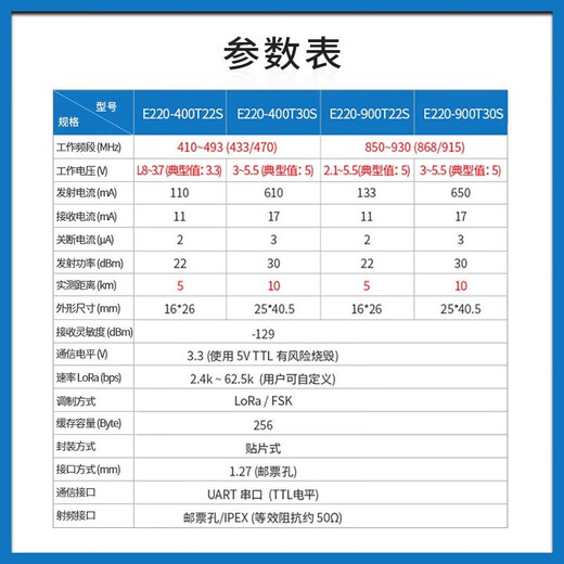 Tongheng (E220-400TBL-01)lora wireless serial communication module LLCC68 replaces SX1278 chip 433M long distance