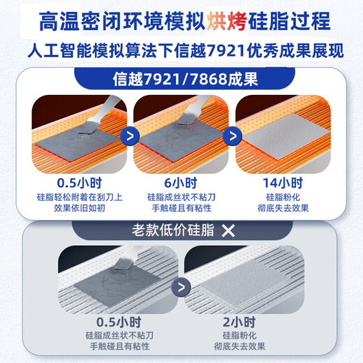 Dongbu Shinyue 7921 cooling silicone grease CPU thermal conductive silicone grease extremely fast cooling, stable and long-lasting 7921 (2g + application tool)