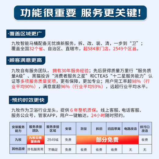 九牧（JOMOO）智能马桶一体机多功能自动马桶无水压限制抗菌即热式智能坐便器 【脚感冲水】魔力泡防护S680 400坑距(2515城包安装)