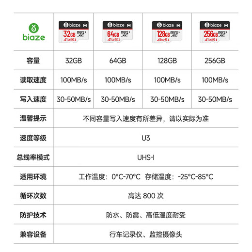 毕亚兹(BIAZE)256GB TF（MicroSD）存储卡 行车记录仪&安防监控专用内存卡读速100MB/S家庭监控高度耐用