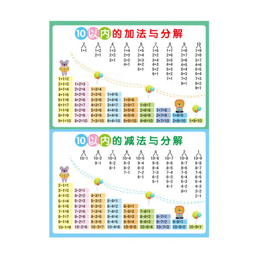 奔奔兔早教挂图小学学习挂图全套拼音字母乘除加减法口诀表学习神器礼物 小学学习挂图10件套