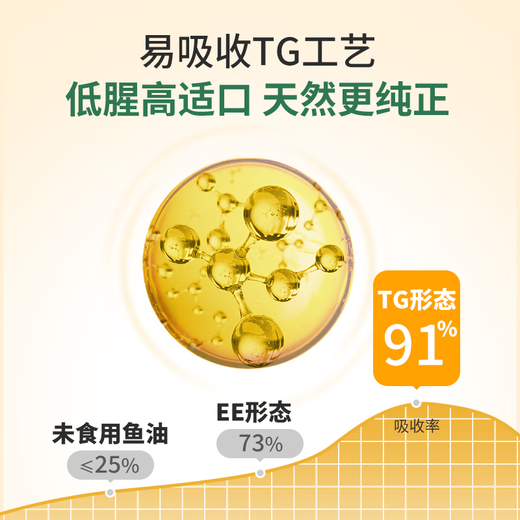 Hehe Medical Pet Imported Deep Sea Fish Oil Cat Dog Fish Oil Non-capsule Pet 210ml Deep Sea Fish Oil