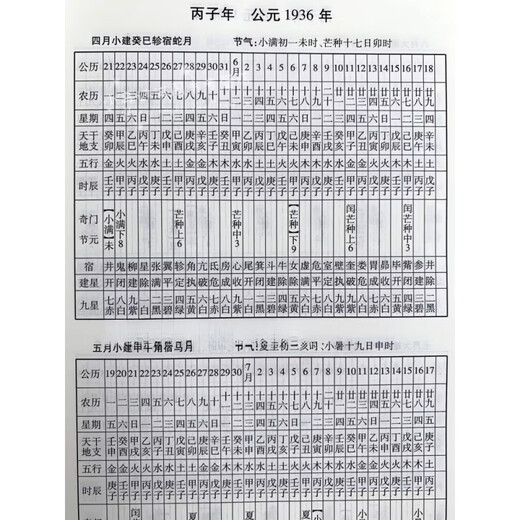Genuino 749 páginas <yi xue Calendario perpetuo> 1936 ~ 2050 Calendario amarillo antiguo y práctico y preciso
