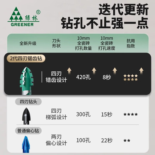 GREENER four-edged serrated eccentric drill bit for ceramic tile drilling concrete special electric drill carbide 6/8/10/12mm