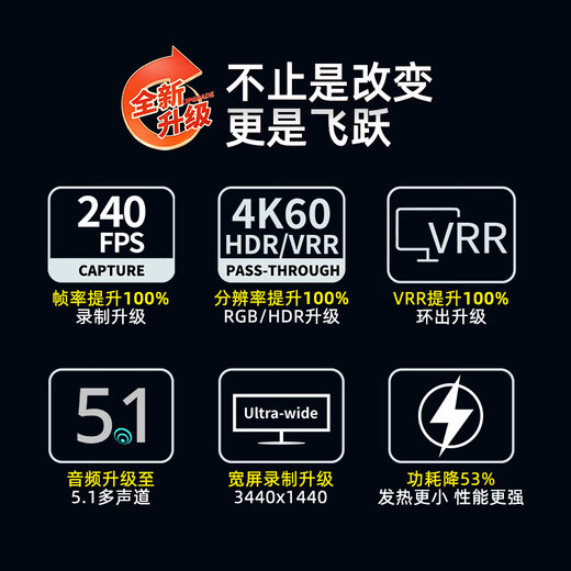 圆刚（AVerMedia）Ultra GC553Pro高清4K视频采集卡ps5pro/xbox/switch2/摄像机/单反相机/手游平板游戏专业直播设备