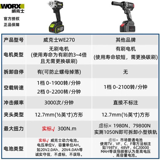 威克士电动扳手WE271架子工锂电手持大扭力无刷风炮冲击扳手WU279 WU279+WU3884.0双电双充
