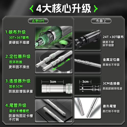 Yuzhiyuan Fishing Stand High Carbon High Hard Table Fishing Stand Fishing Accessories Fort Stand 2.4m De-Wild Second Generation