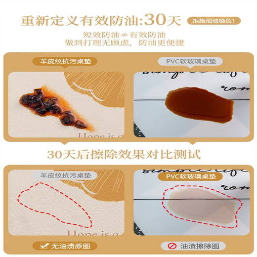 Lilang dining table mat round small round table round coffee table mat no-wash oil-proof and waterproof tablecloth anti-scalding anti-slip mat dining table mat card clamp diameter 150cm