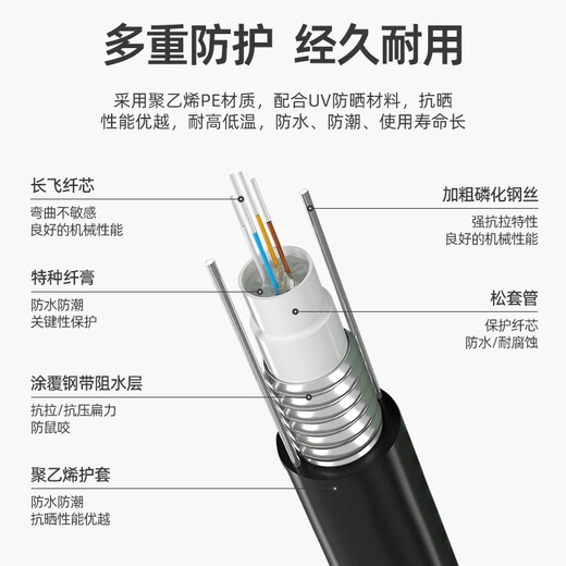 Cable óptico de fibra óptica de fibra de modo único armado con el exterior de su al aire libre.