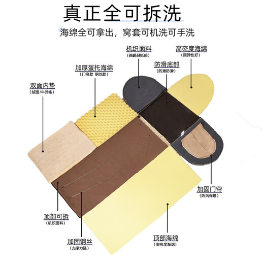 Niupate (new pet) cat house and dog house, small dog outdoor house, removable and washable four-season pet dog sleeping pad, winter warm and waterproof cat nest, removable and washable ordinary model_Waterproof Blue Star L57*44*39cm (recommended 20Jin Jin is equal to 0.5kg)