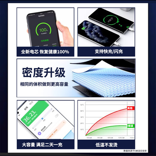 E修派适用vivo全系列手机电池【3C认证】大容量超长续航 换 适用vivo X27电池128G【骁龙675版】