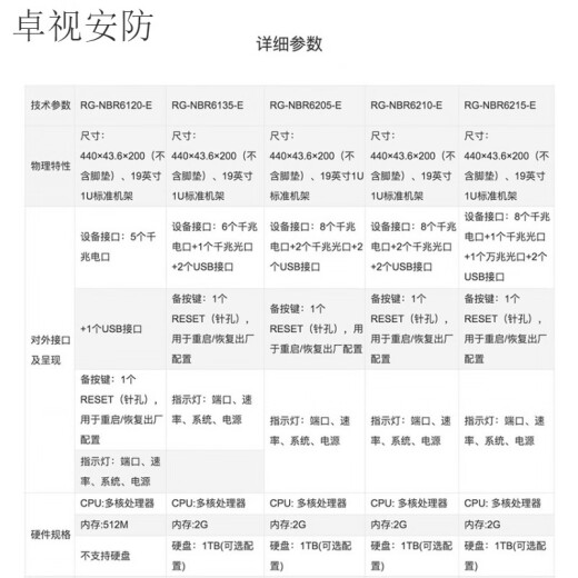 锐捷（Ruijie）睿易RG-NBR6120-E 6135 6125 6205 6215 6210-E V2网关路由器 RG-NBR6205-E(带机500)