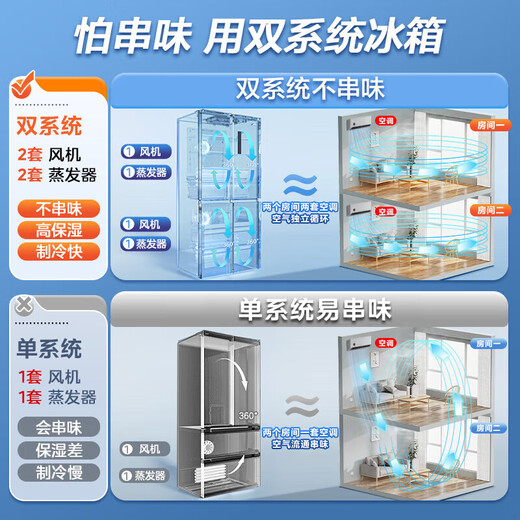 Midea 515-liter cross-door dual-system dual-cycle frequency conversion first-level large-capacity air-cooled frost-free independent ice box smart white refrigerator with national subsidy MR-540WSPZE