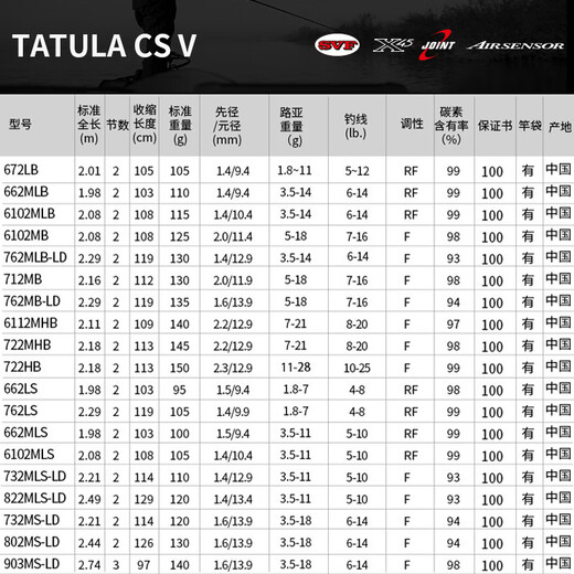 
DAIWA TATULA CS V/Q 21 new product Spider Lure Rod Carbon Fishing Rod Bass Lure Sports and Leisure 22 new model 682MXB-ST CS.Q(2.