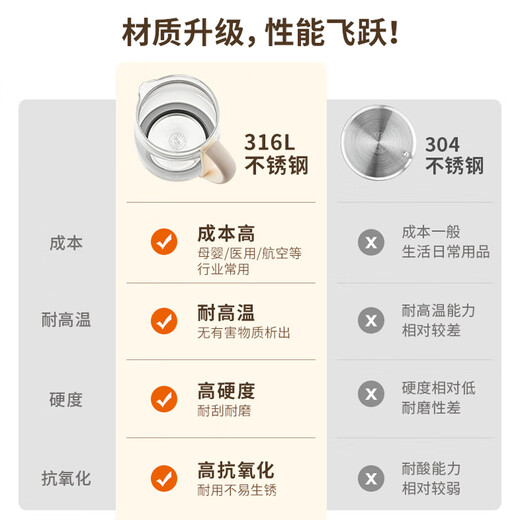 Joyoung health pot teapot kettle handle 316 heating plate stewed whole pear tea teapot flower teapot constant temperature electric kettle home office kettle WY345 portable large tea basket design丨24h smart appointment + heat preservation 1.5L