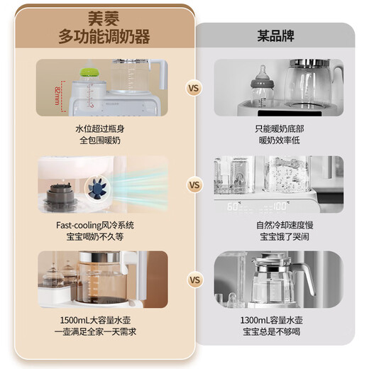 MeiLing Thermostatic Kettle Baby 2-in-1 Bottle Warmer Thermostat Kettle Household Baby Bottle Warmer Multi-Function Thermostatic Breast Regulator 7-in-1 + Double Bottle Warm Milk + 1500ml White