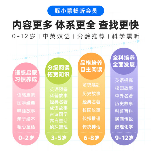 PIYO PEN豚小蒙熏听机全科启蒙+畅听音频年卡 海量音频免费点播