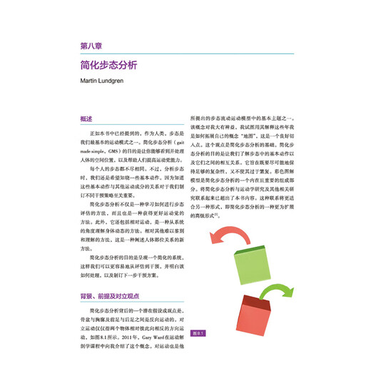 Movement Integration Systematic Analysis of Human Movement Movement Analysis Myofascial Therapy Craniosacral Therapy Pilates Yoga Beijing Science and Technology
