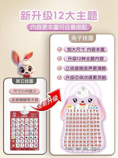 ZKHE 早教拼音挂图宝宝有声字母表墙贴点读发声书儿童识字数字学 兔子款蔬菜水果