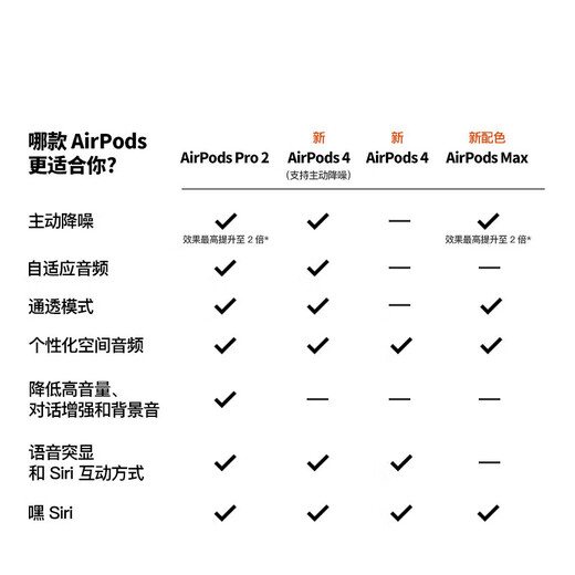 Apple/苹果 AirPods 4(支持主动降噪)搭配无线充电盒(USB-C)苹果耳机 蓝牙耳机适用iPhone/iPad 四代