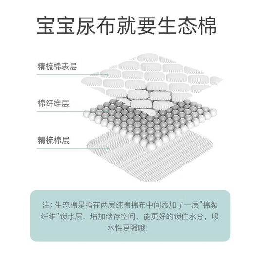 馍彭纱布尿布婴儿可洗宝宝戒子尿片新生儿介子芥子布透气冬季 小码六层10条装【生态棉】 1片装