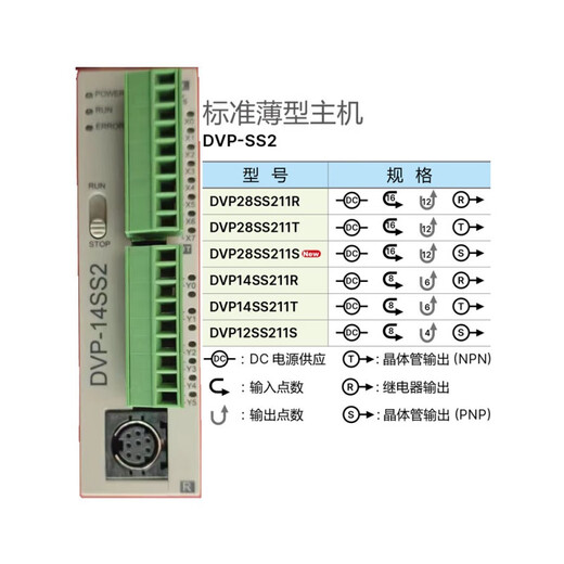 PLC/12SA/12SE/20SX/28SV/28SS/28SA211T DVP14SS211R